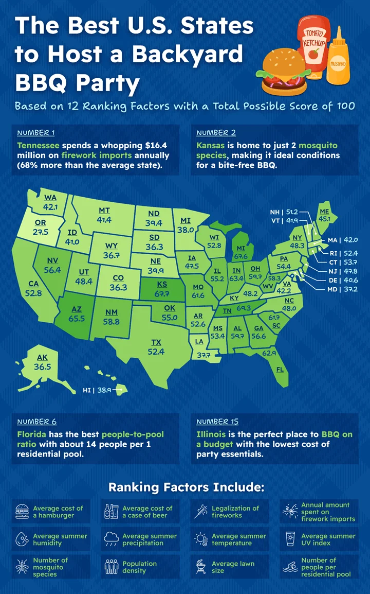 U.S. map showing the best states for a backyard BBQ